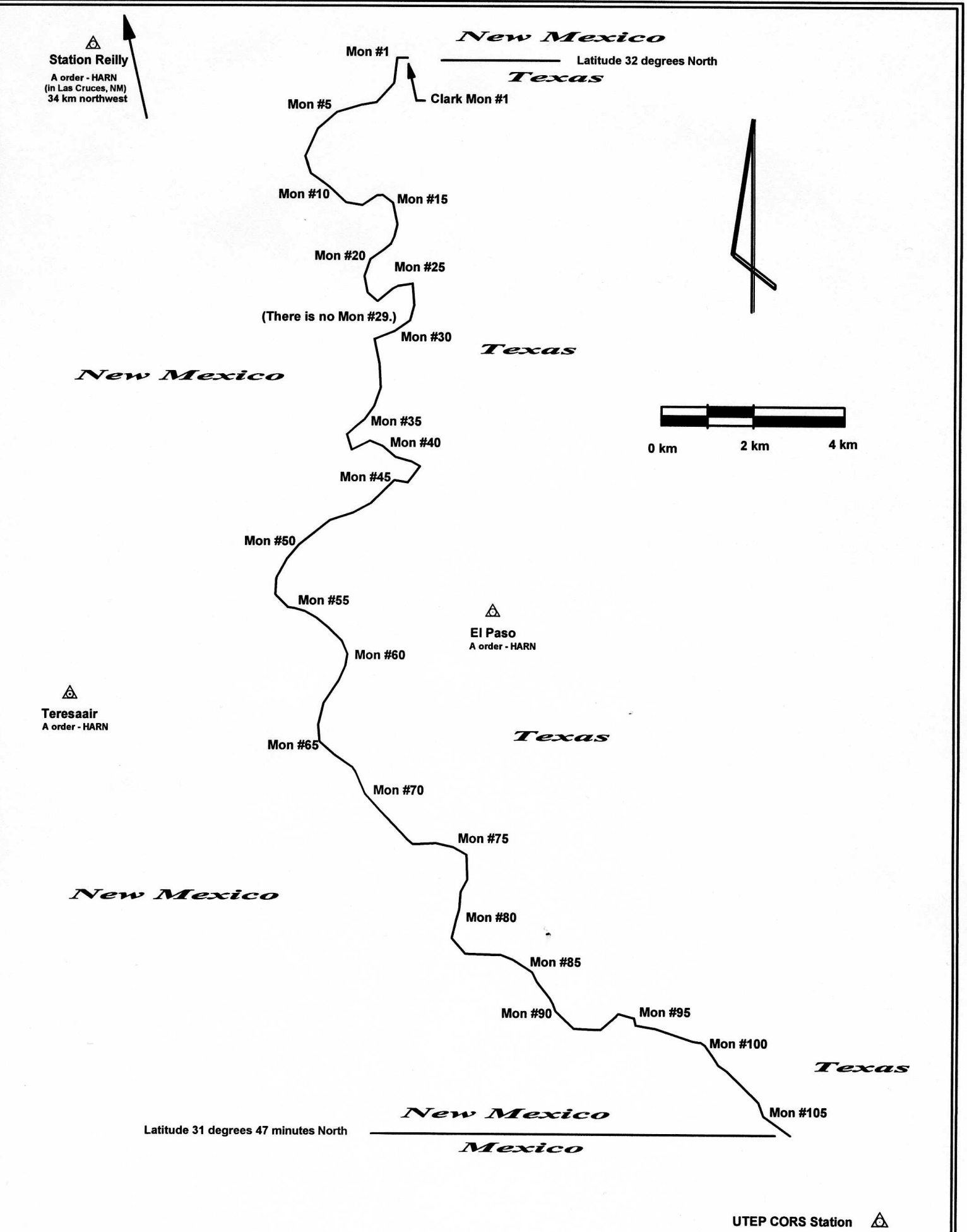 overview