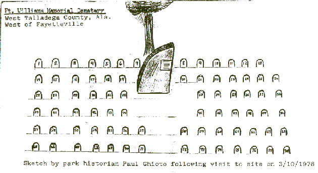 1812 Cemetery Sketch
