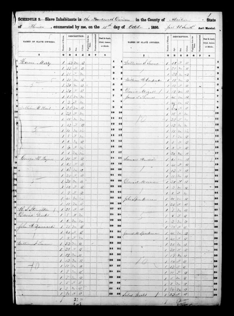 1850 Slave Census Alachua County FL - page 1
