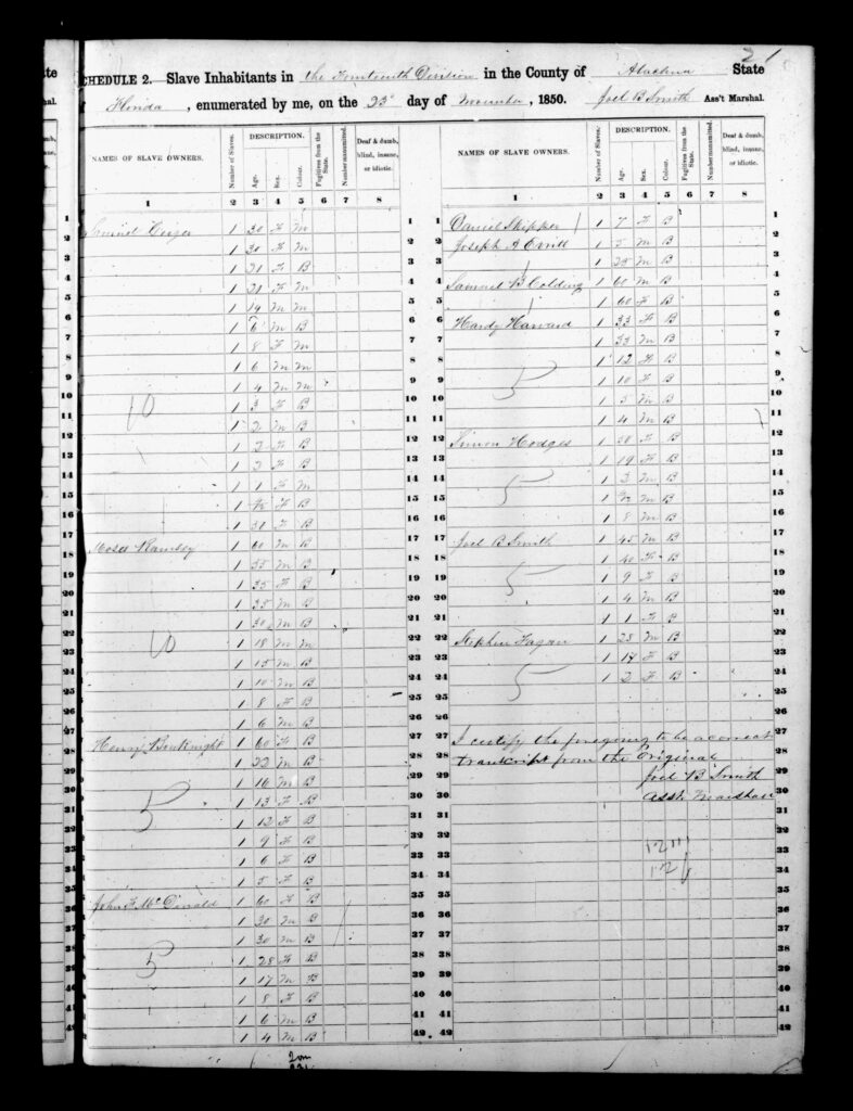 1850 Slave Census Alachua County FL - page 11
