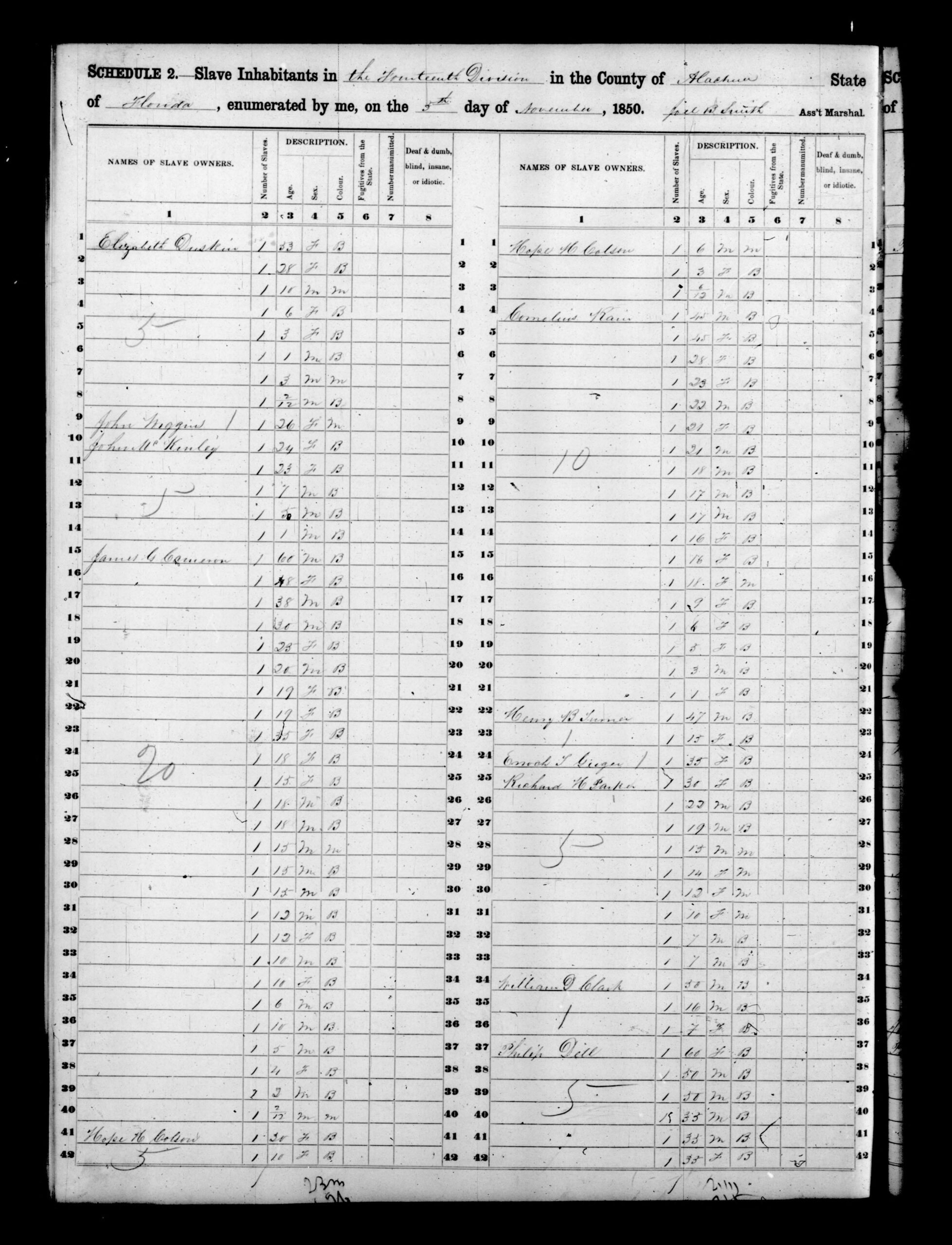 1850 Slave Census Alachua County FL - page 4