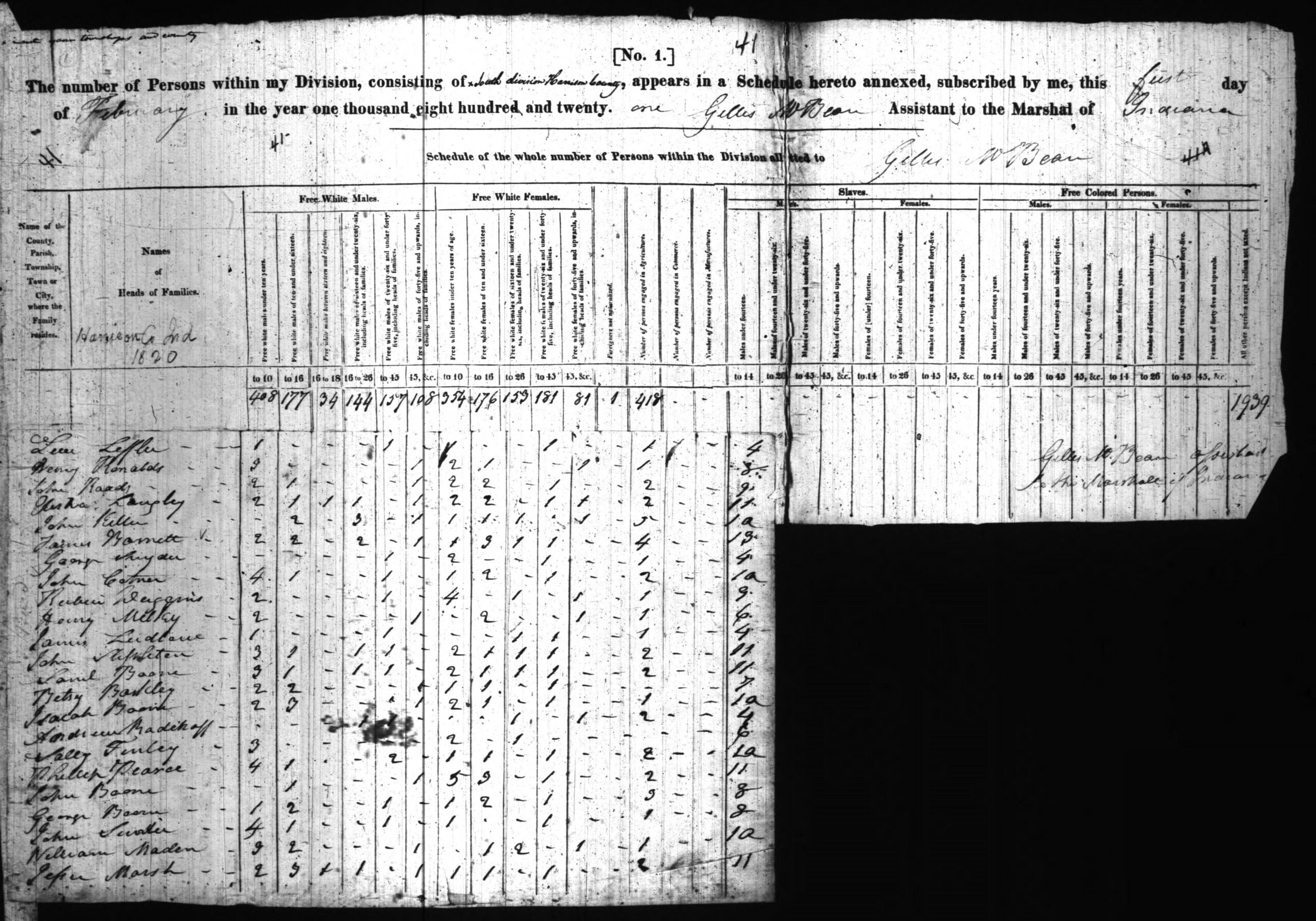 1820 Harrison County IN Census - Page 41