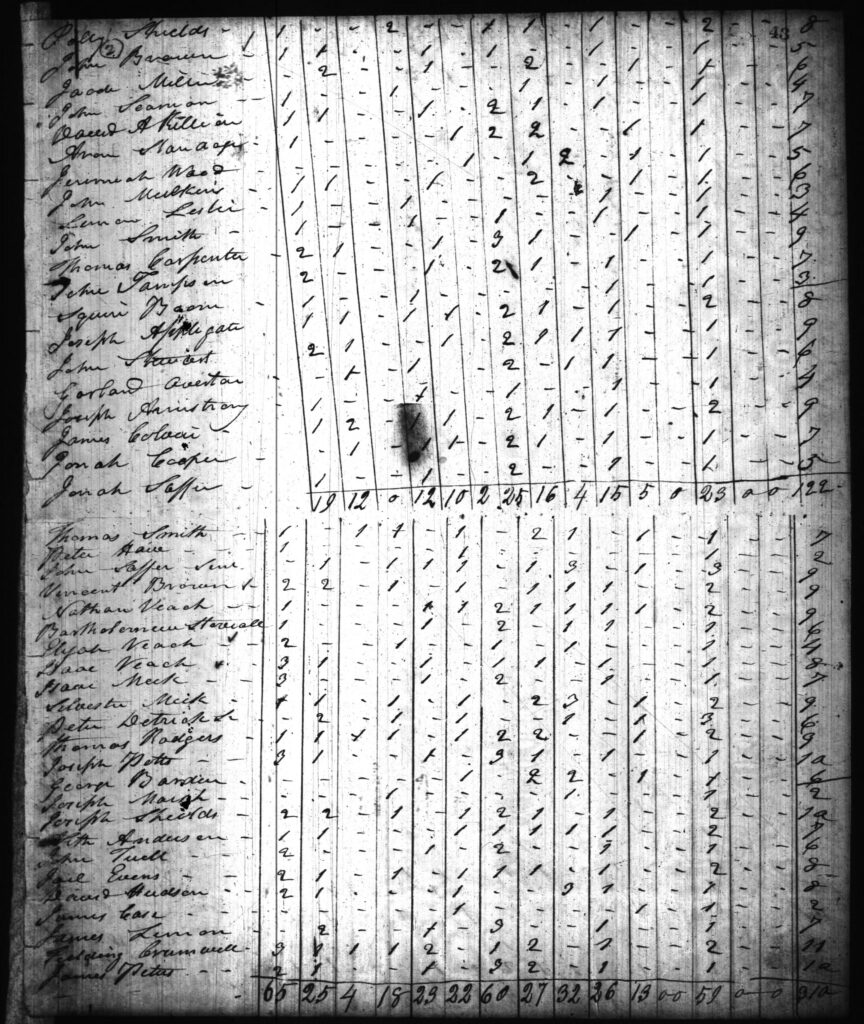 1820 Harrison County IN Census - Page 43