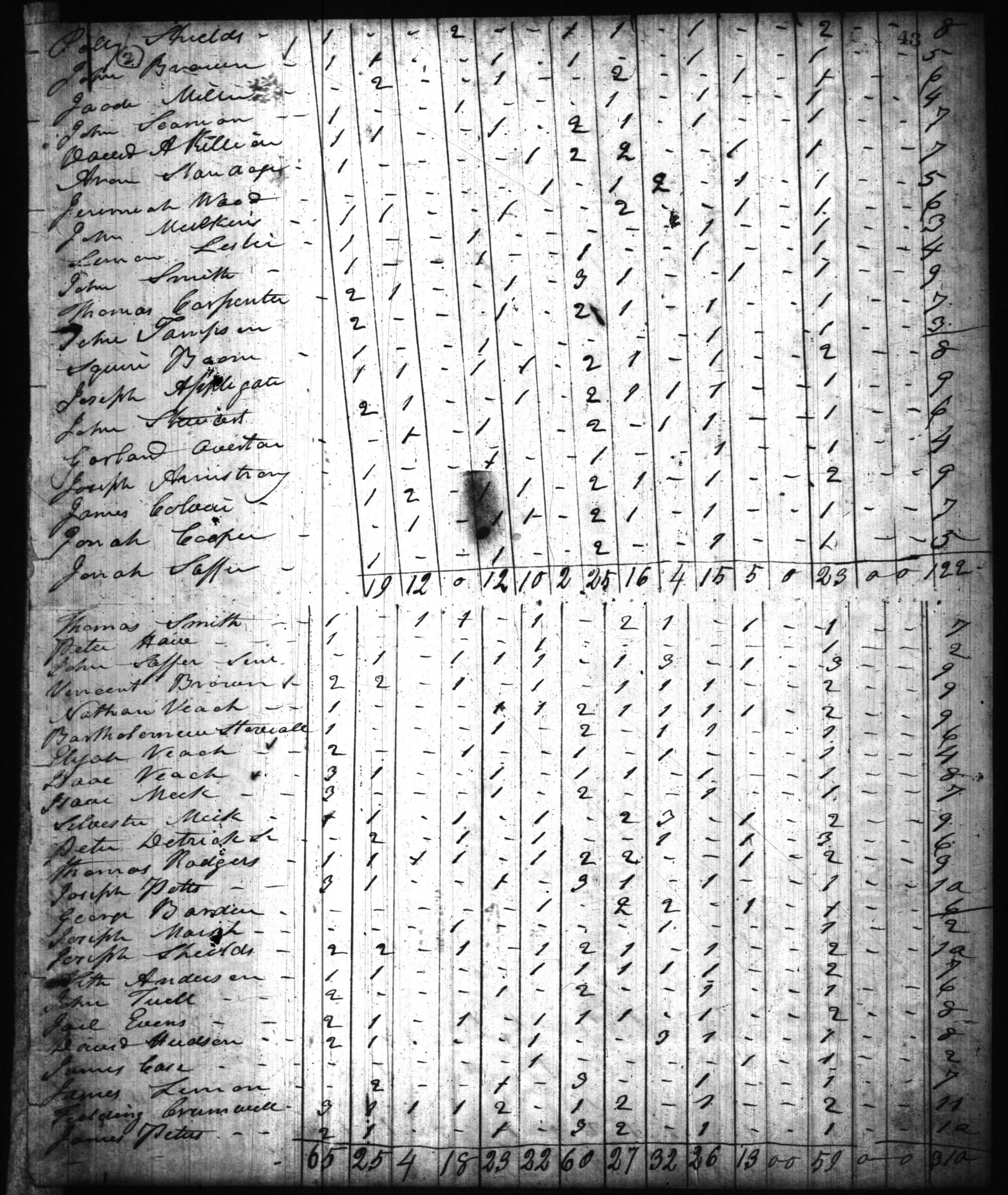 1820 Harrison County IN Census - Page 43