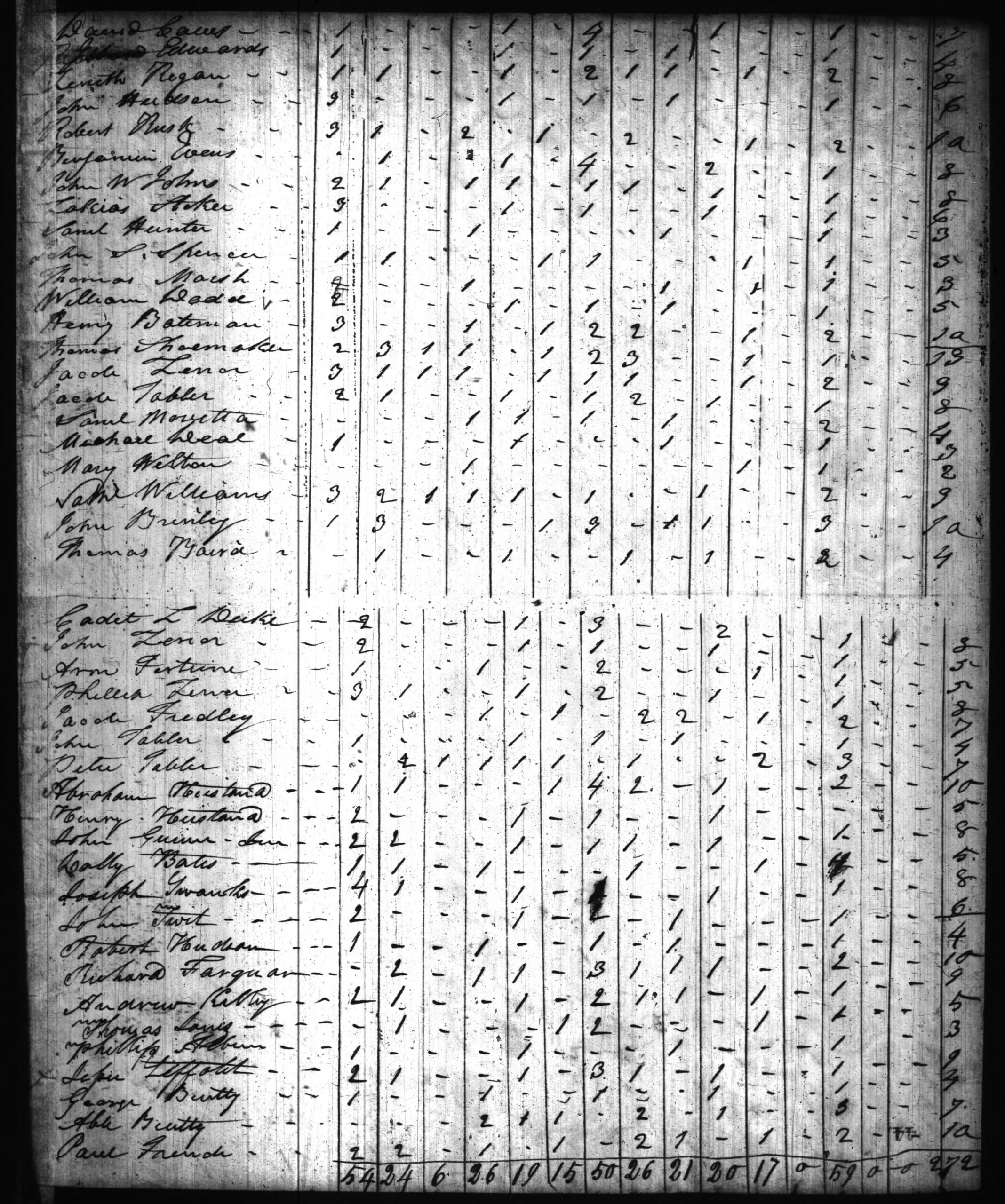 1820 Harrison County IN Census - Page 44