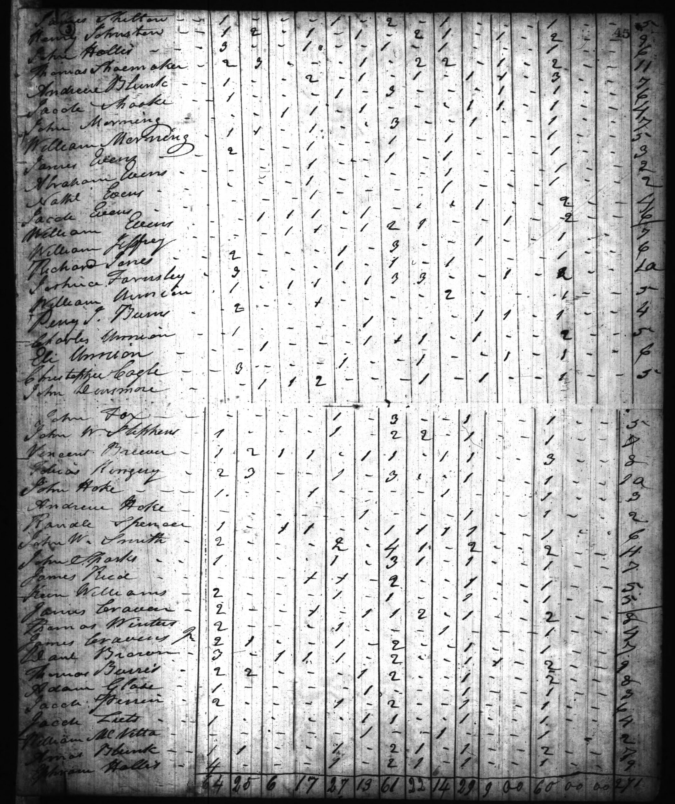 1820 Harrison County IN Census - Page 45