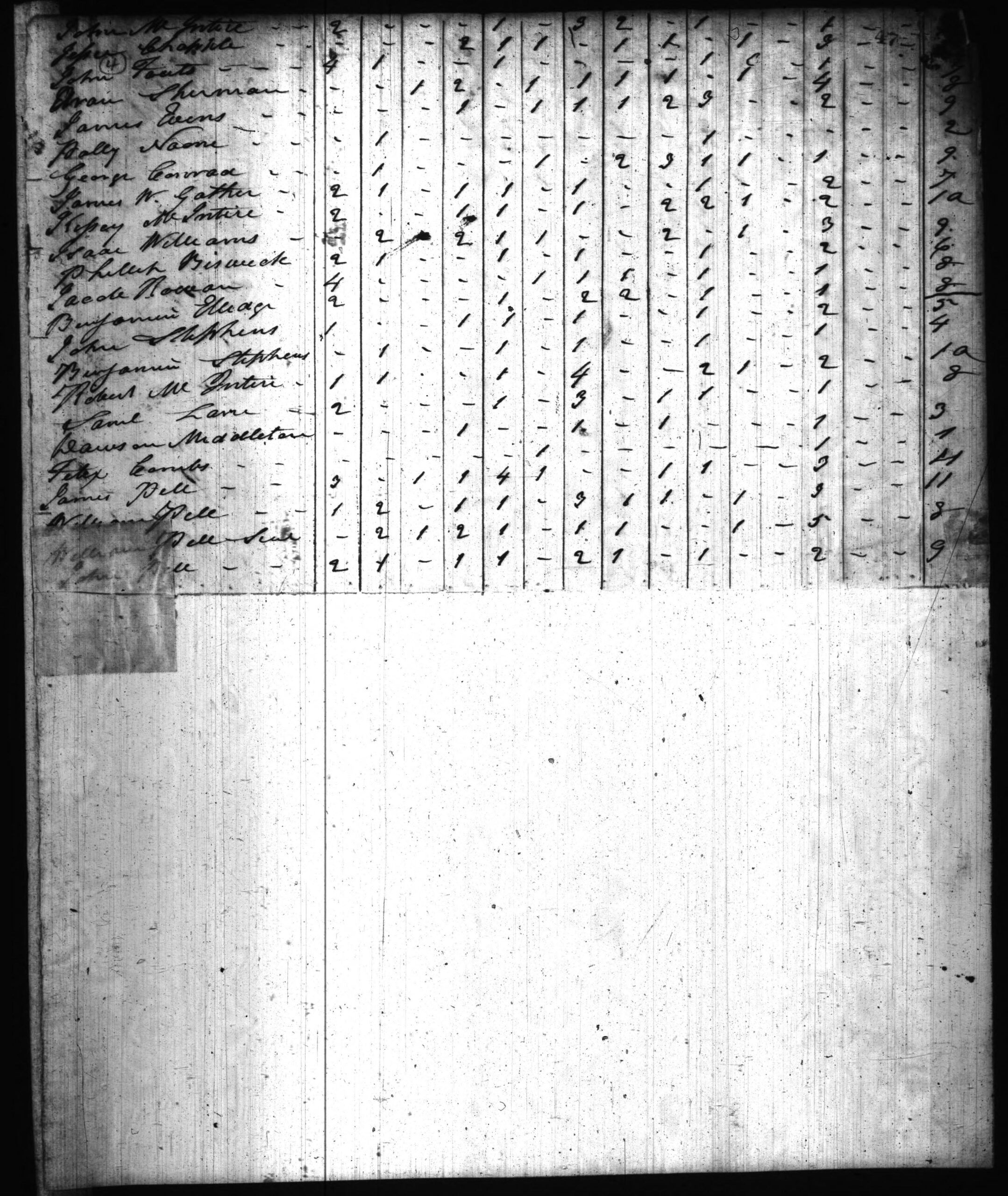 1820 Harrison County IN Census - Page 47