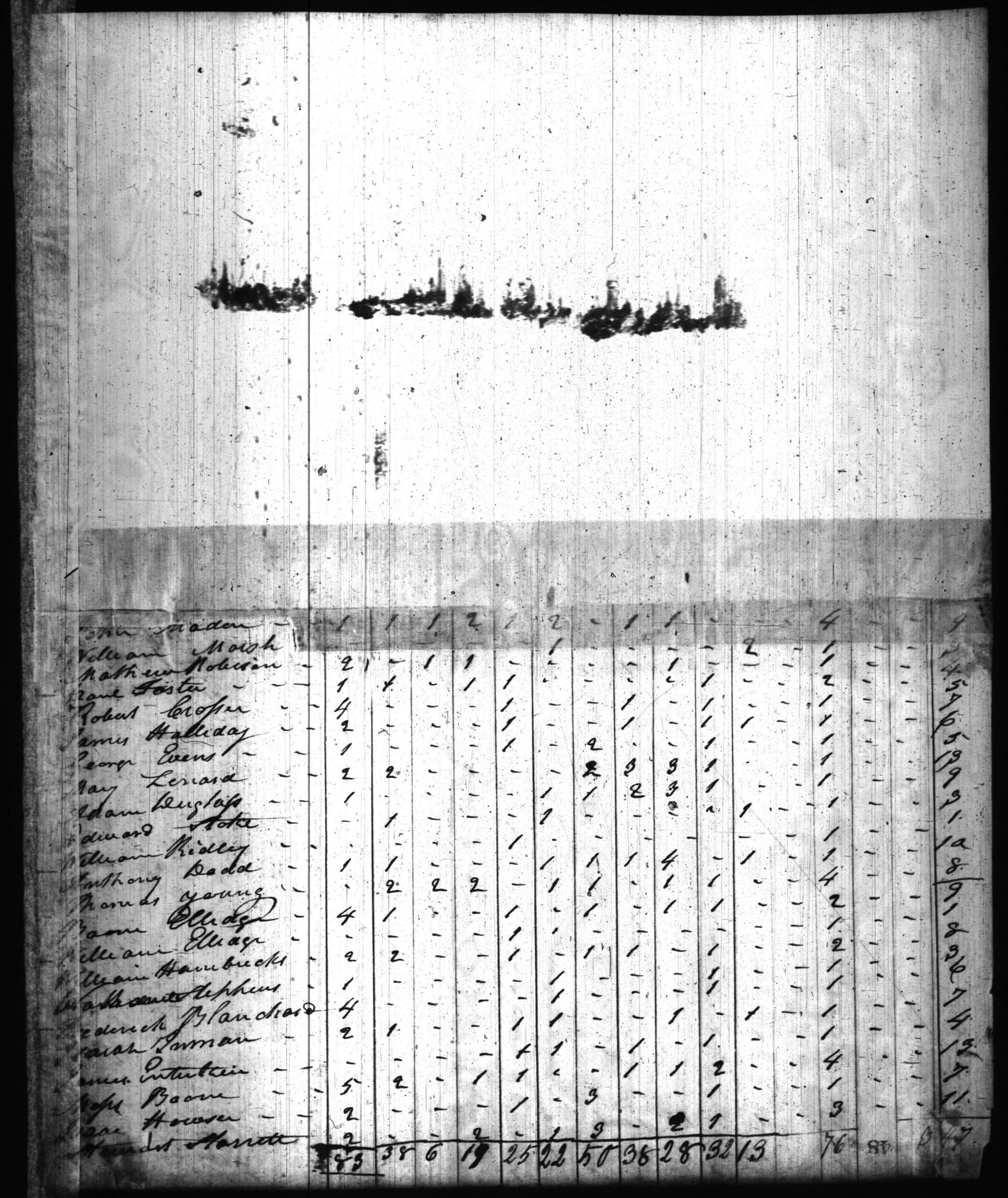 1820 Harrison County IN Census - Page 48