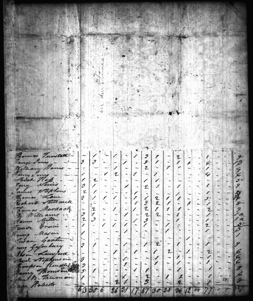 1820 Harrison County IN Census - Page 50