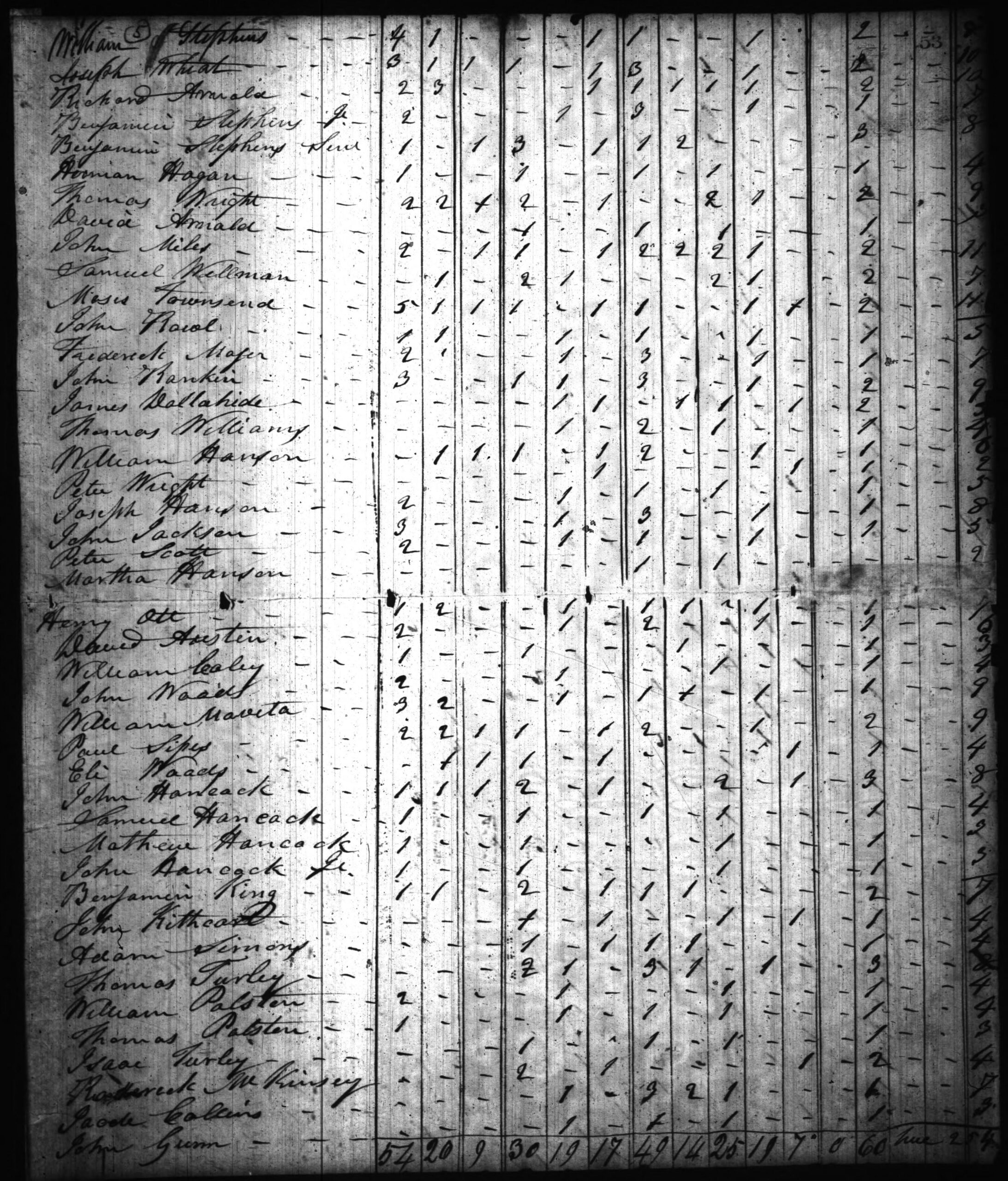 1820 Harrison County IN Census - Page 53