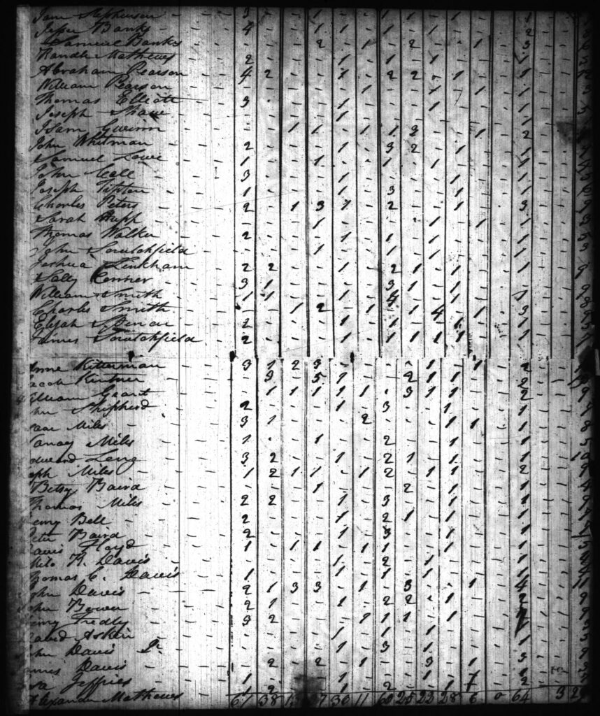 1820 Harrison County IN Census - Page 54