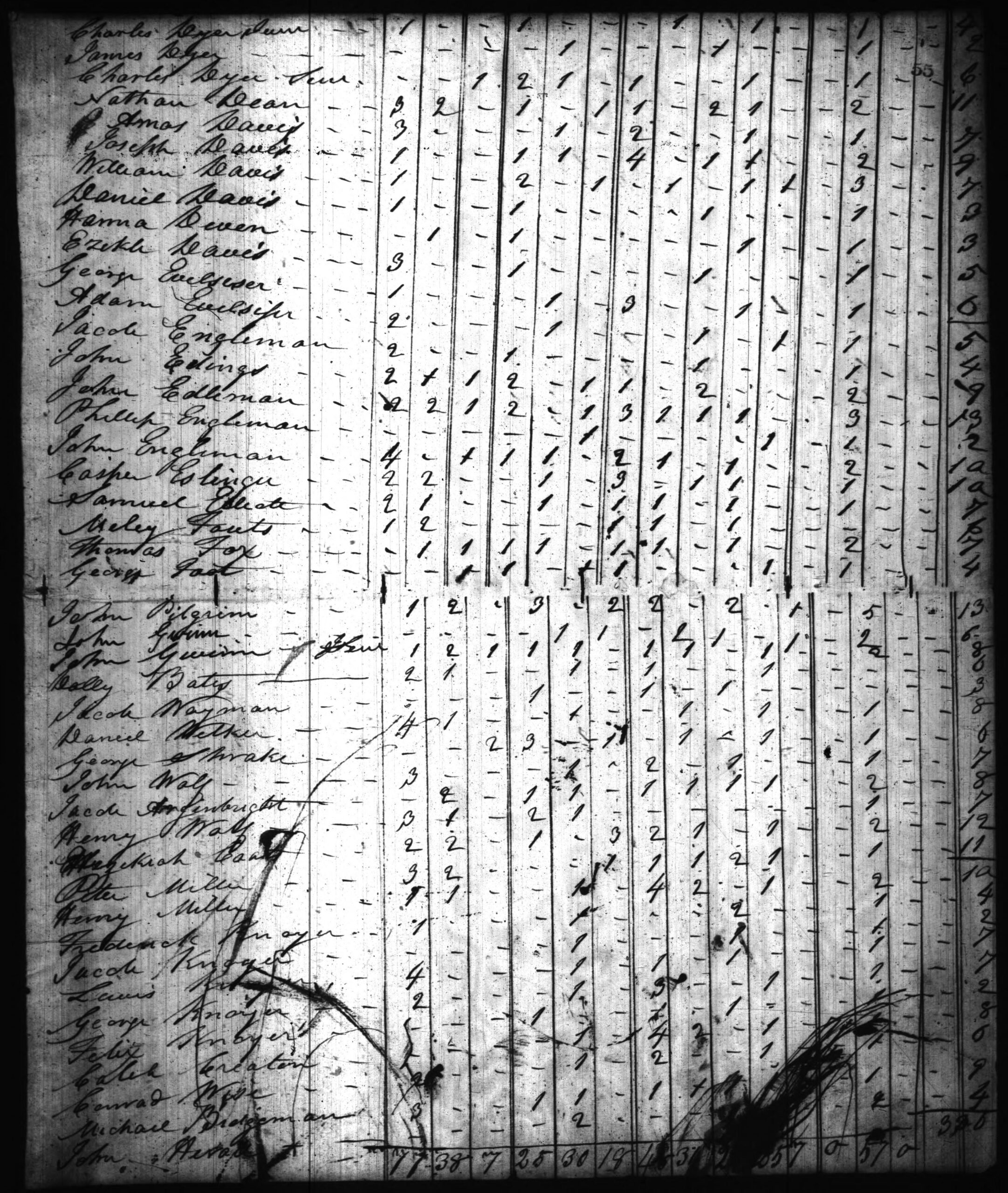 1820 Harrison County IN Census - Page 55