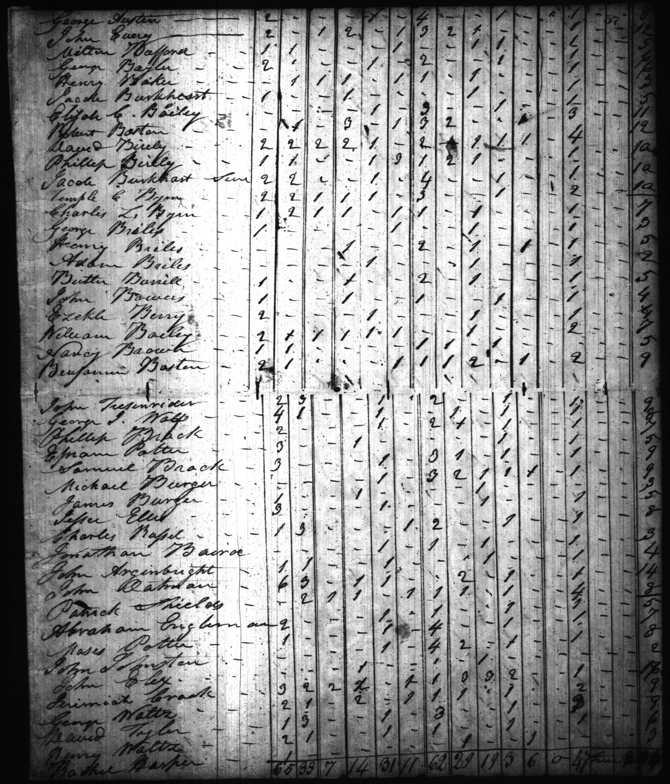 1820 Harrison County IN Census - Page 57