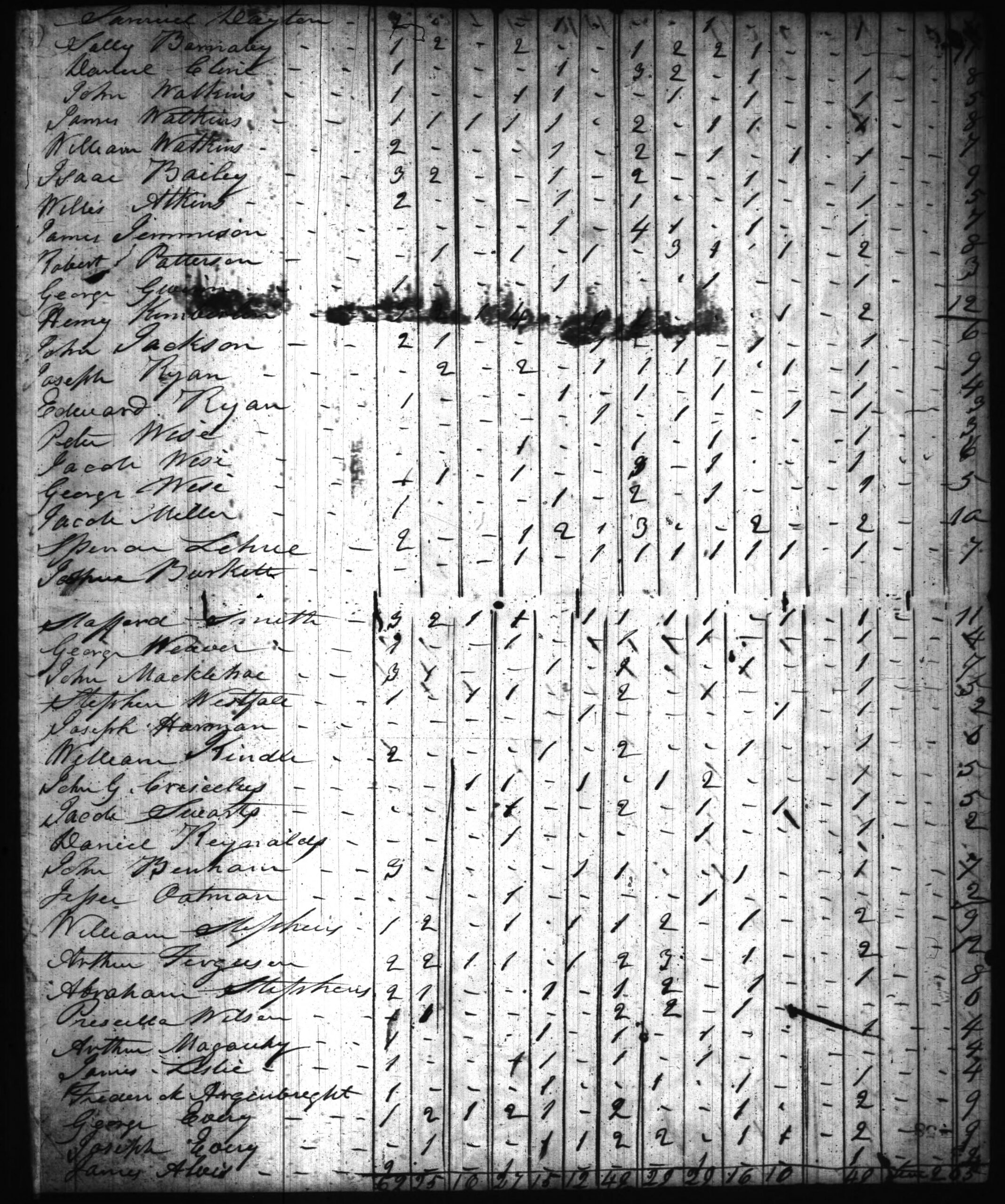 1820 Harrison County IN Census - Page 58