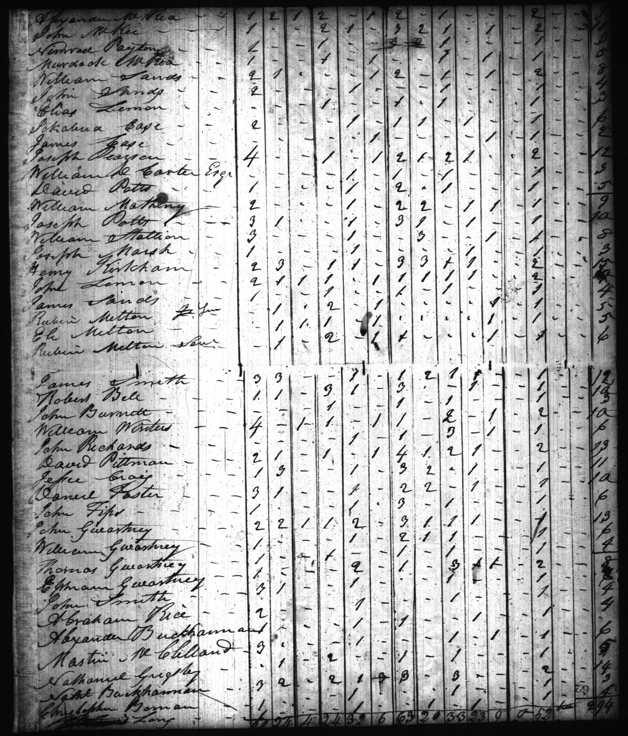 1820 Harrison County IN Census - Page 62