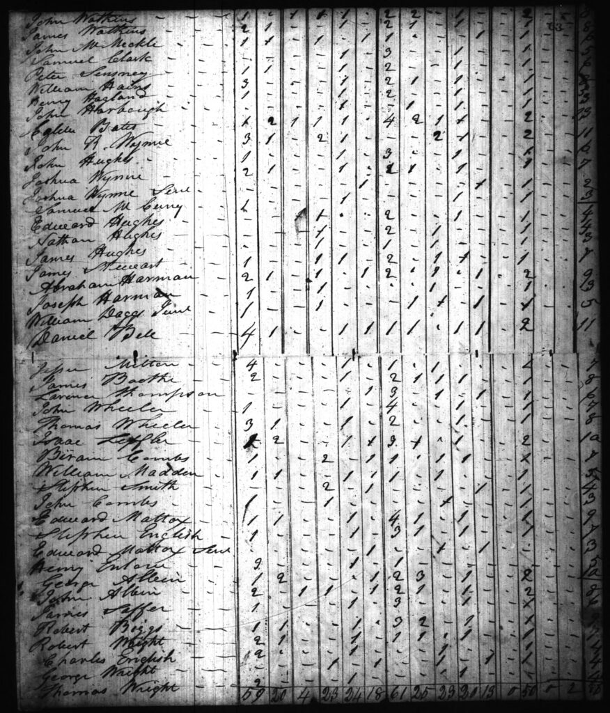 1820 Harrison County IN Census - Page 63