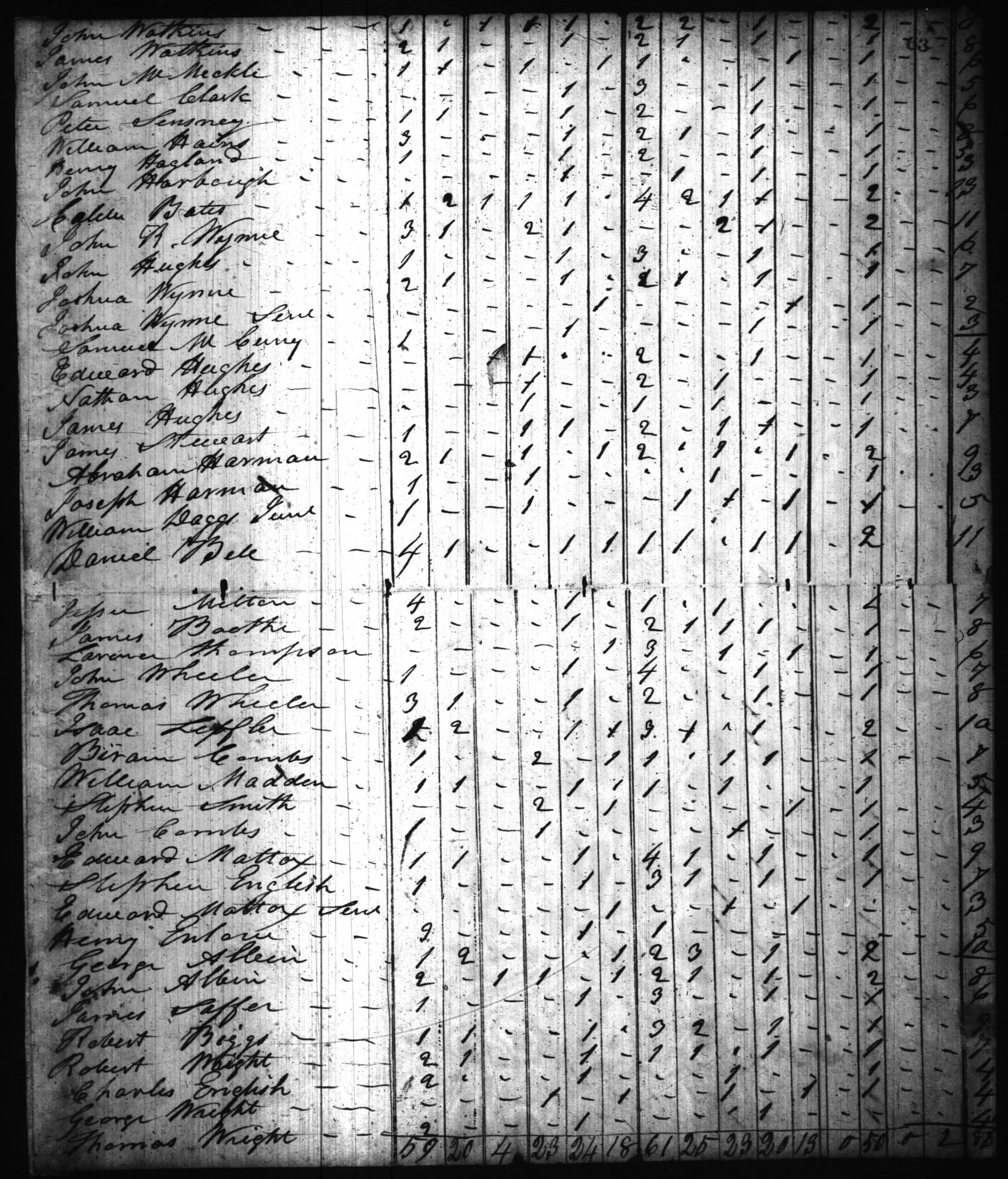 1820 Harrison County IN Census - Page 63