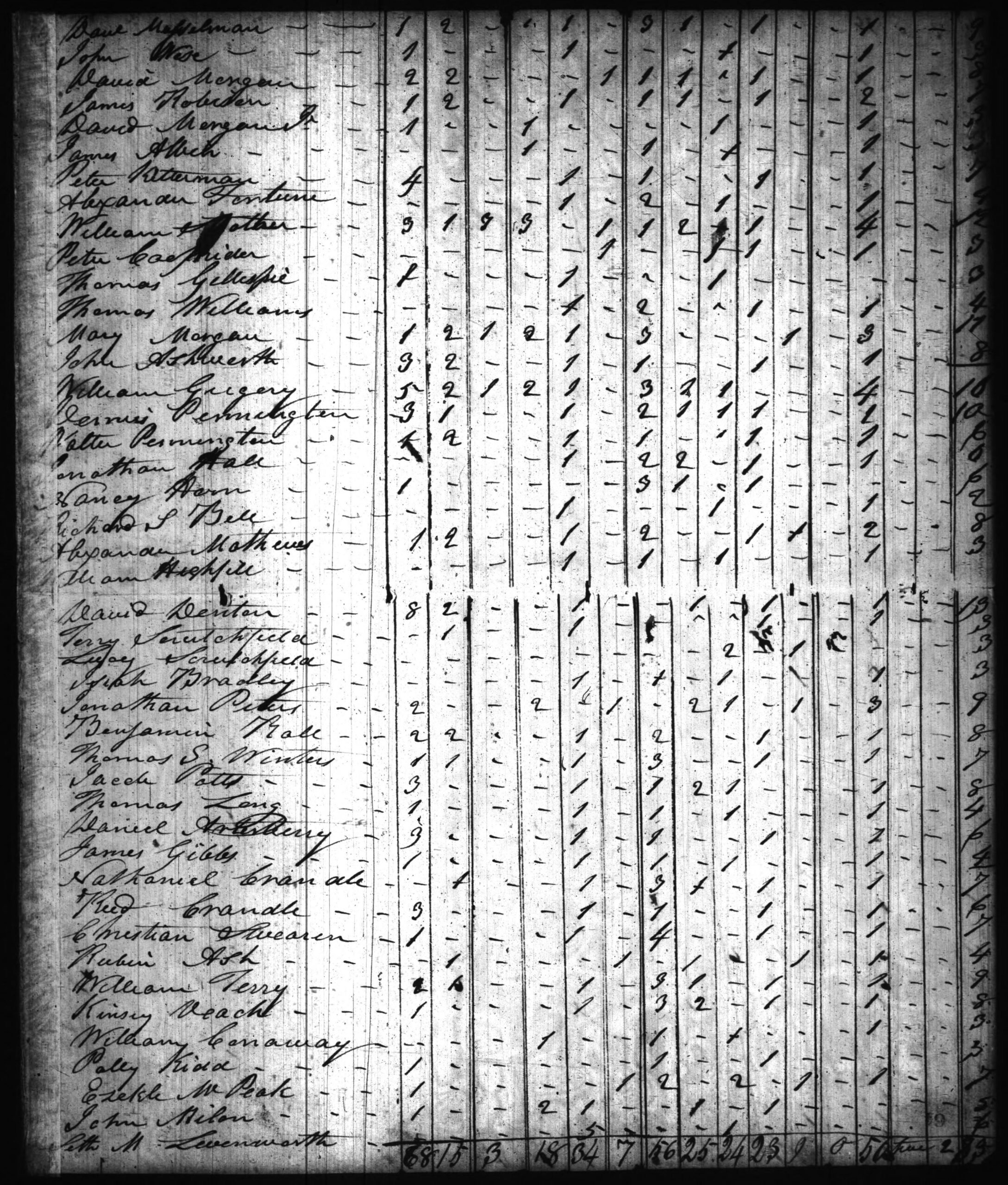 1820 Harrison County IN Census - Page 64