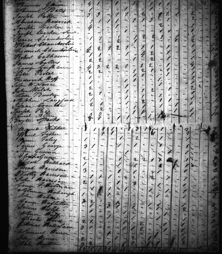 1820 Harrison County IN Census - Page 65