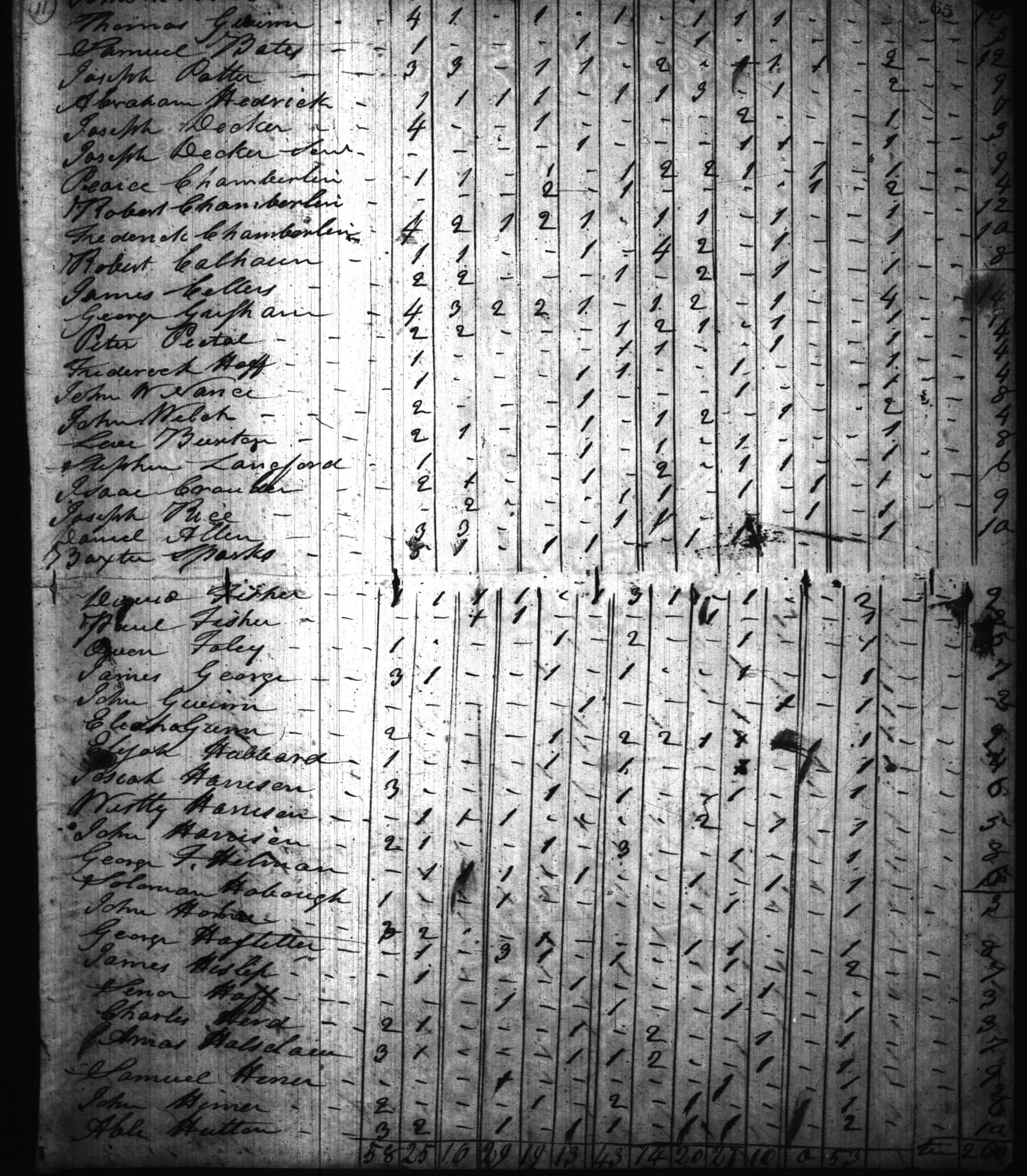 1820 Harrison County IN Census - Page 65