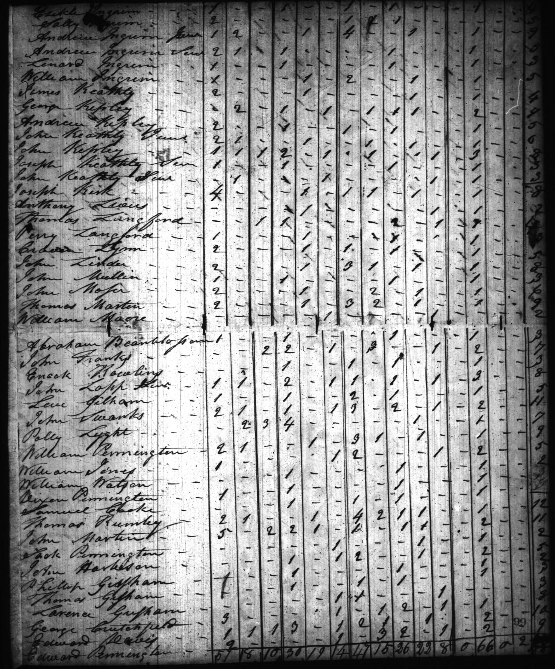 1820 Harrison County IN Census - Page 66