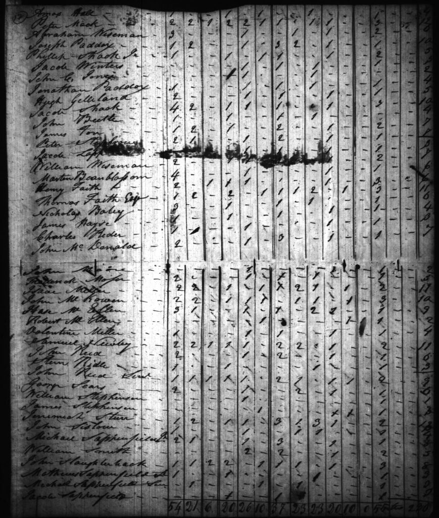 1820 Harrison County IN Census - Page 67