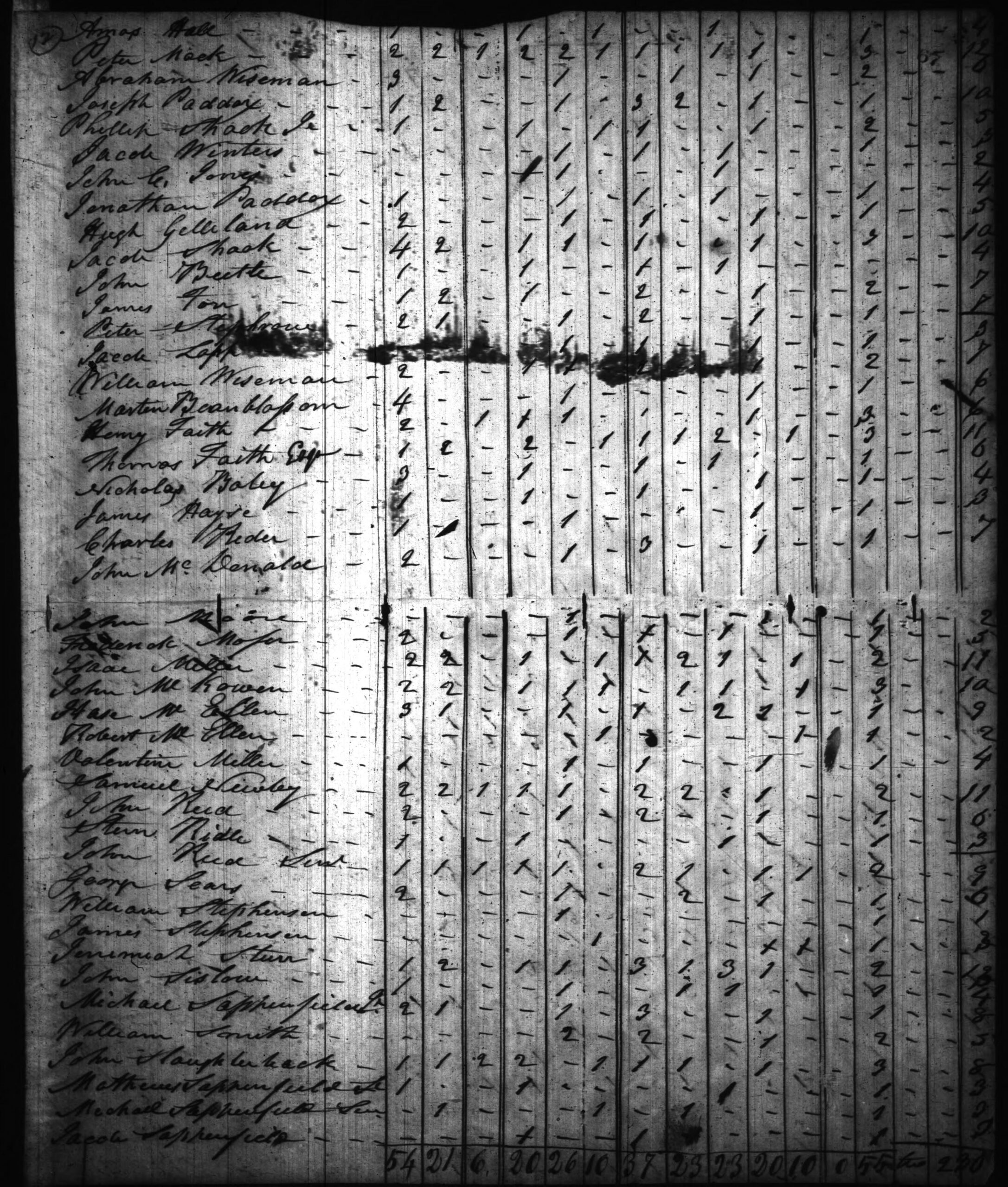 1820 Harrison County IN Census - Page 67