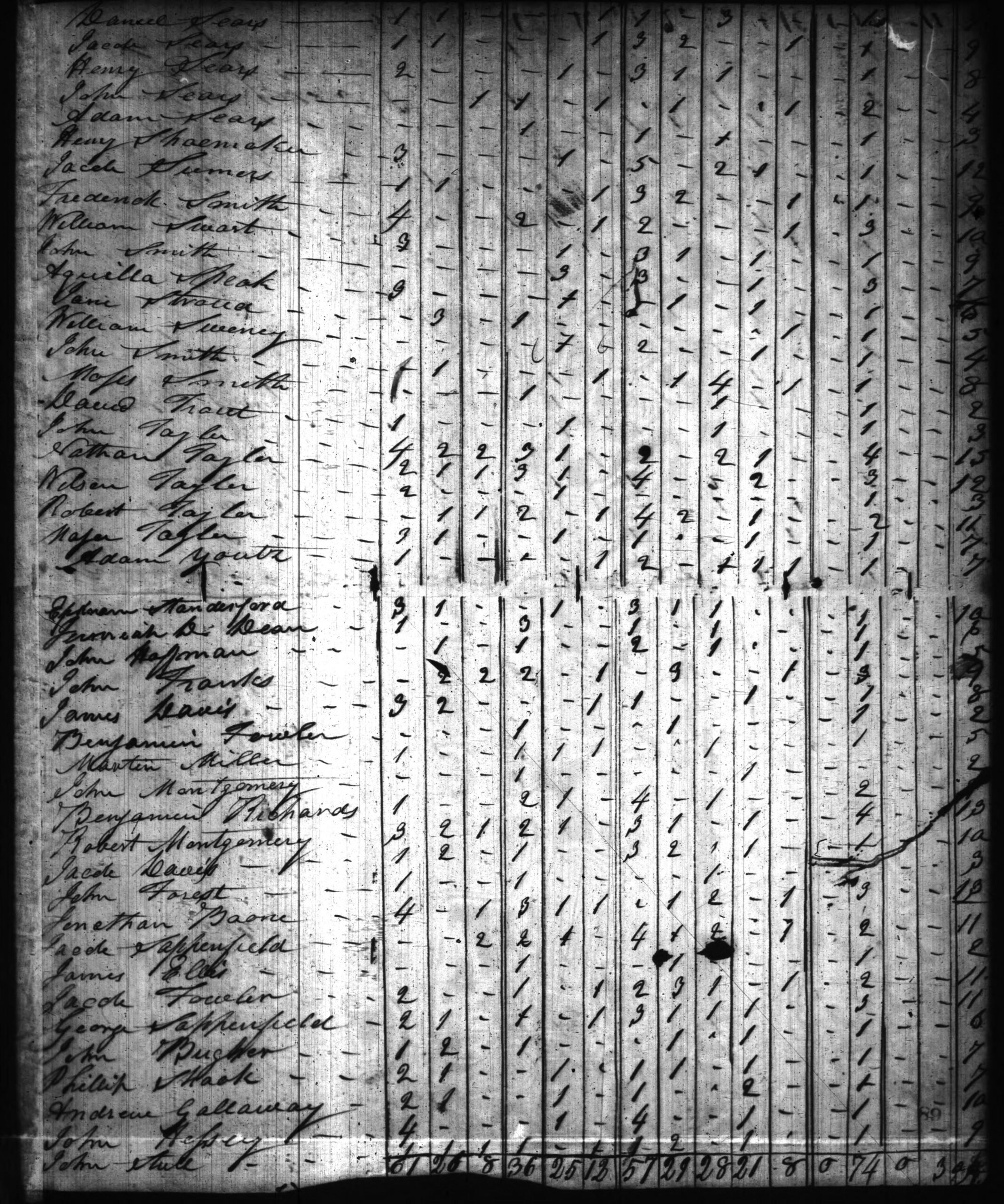 1820 Harrison County IN Census - Page 68