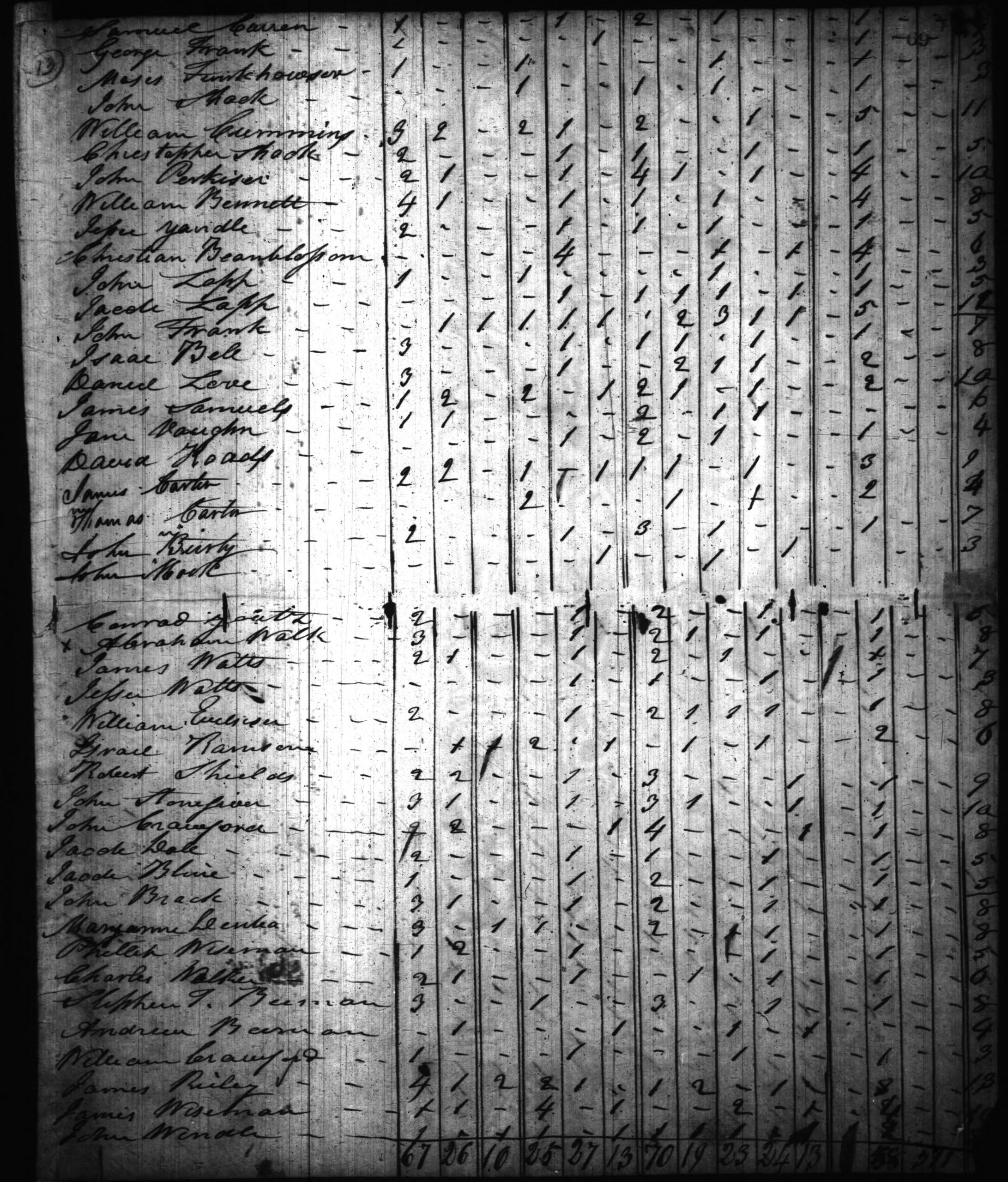 1820 Harrison County IN Census - Page 69
