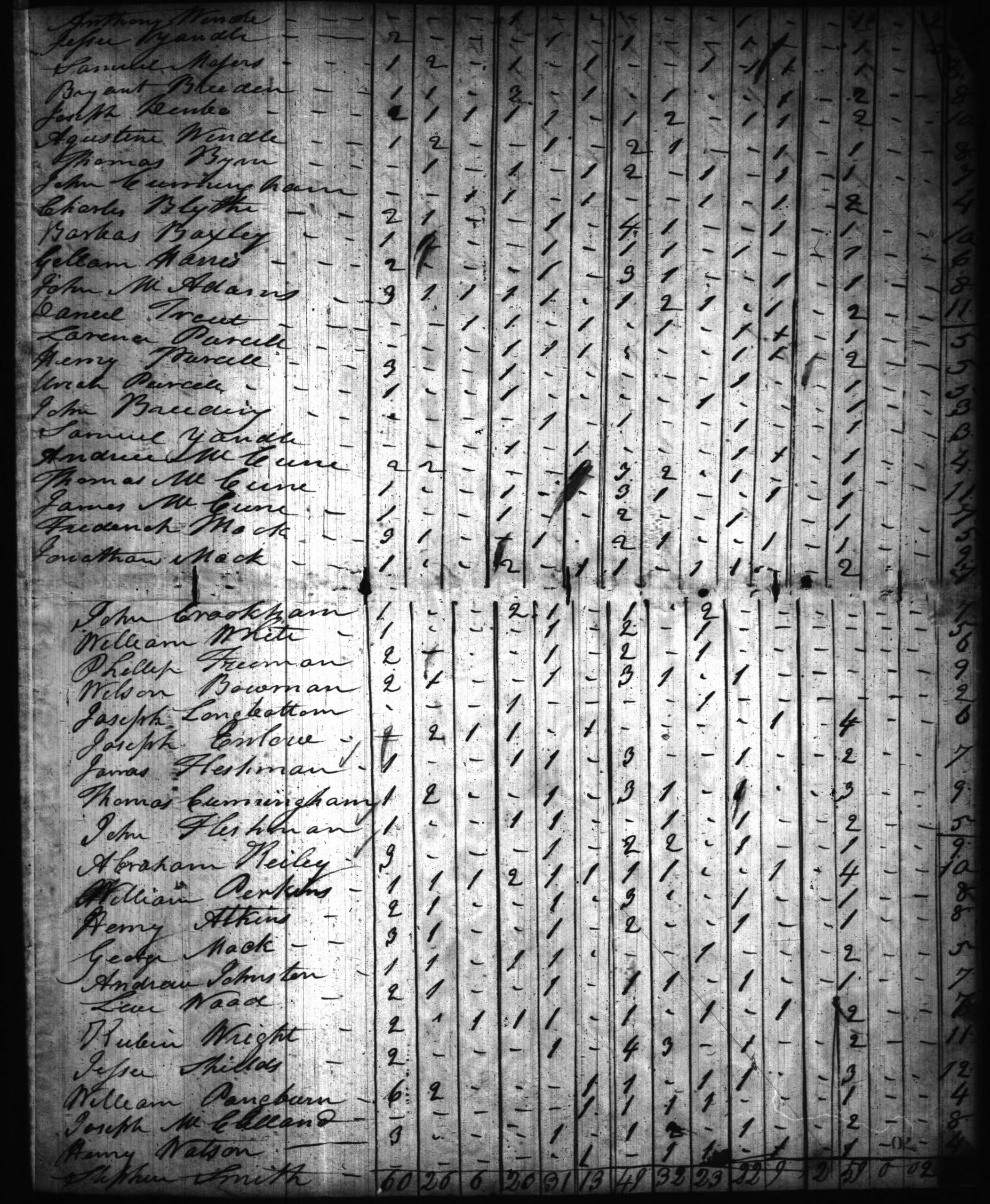 1820 Harrison County IN Census - Page 70