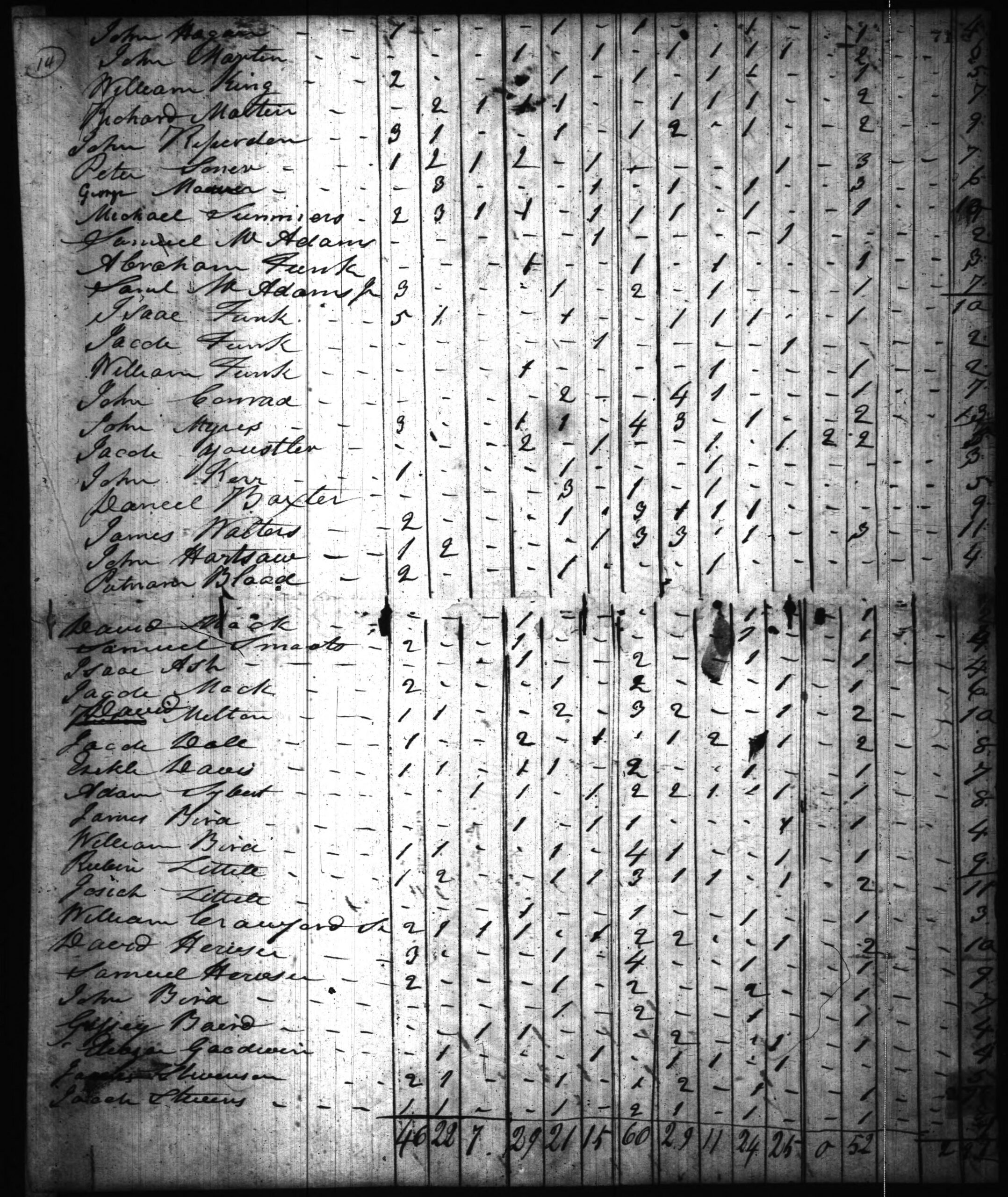 1820 Harrison County IN Census - Page 71