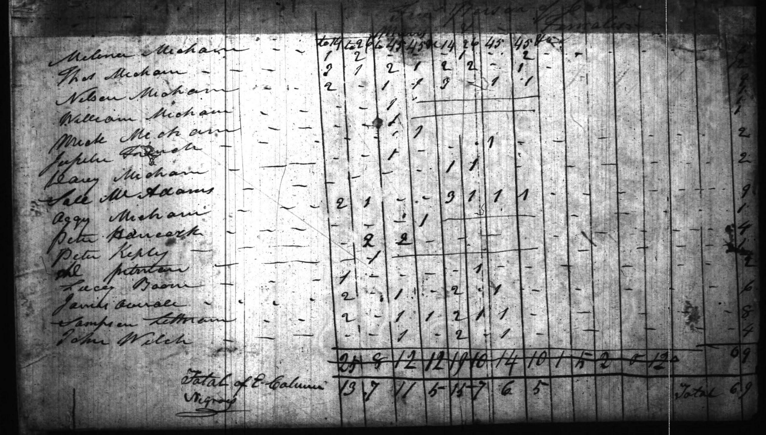 1820 Harrison County IN Census - Page 74