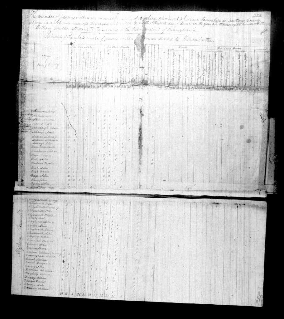 Armstrong County PA Census - Page 253-254