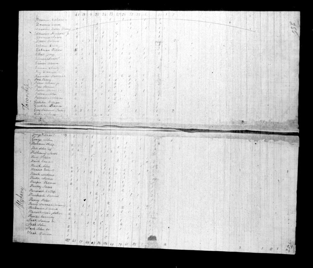 Armstrong County PA Census - Page 255-256
