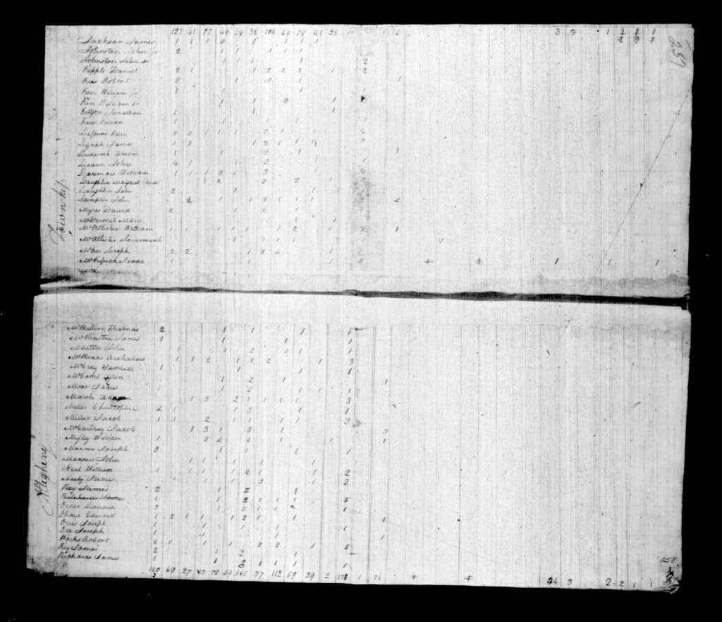 Armstrong County PA Census - Page 257-258