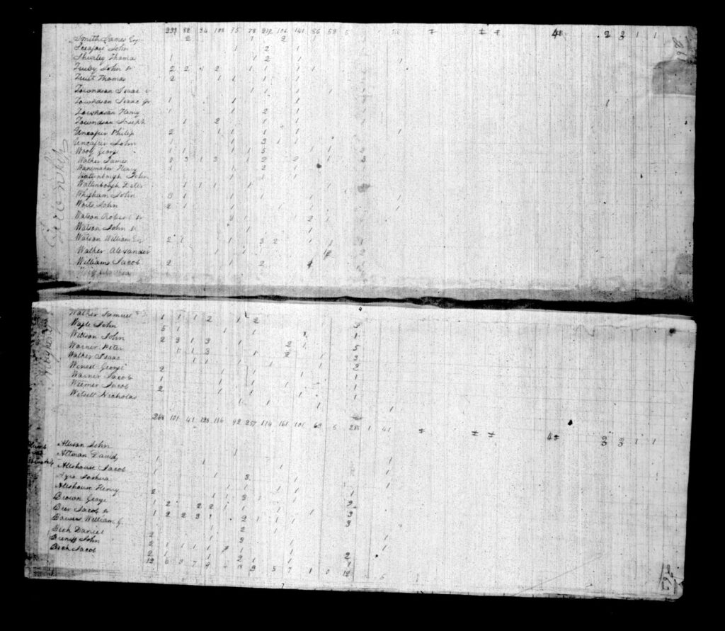 Armstrong County PA Census - Page 261-262