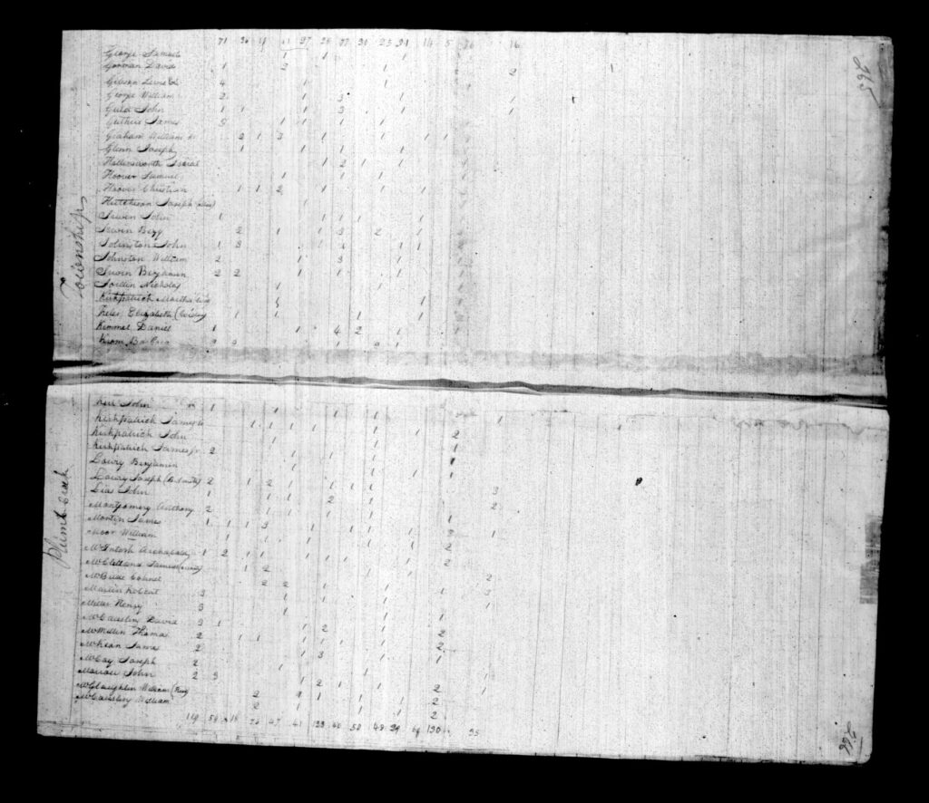Armstrong County PA Census - Page 265-266