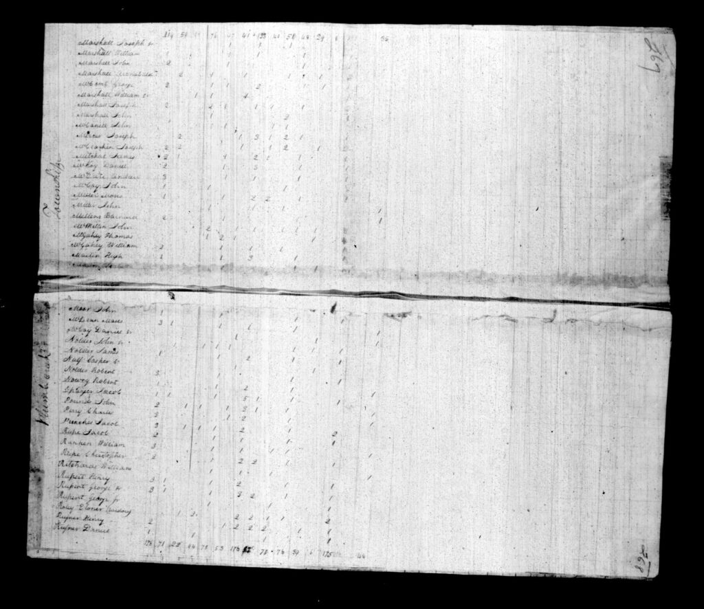Armstrong County PA Census - Page 267-268
