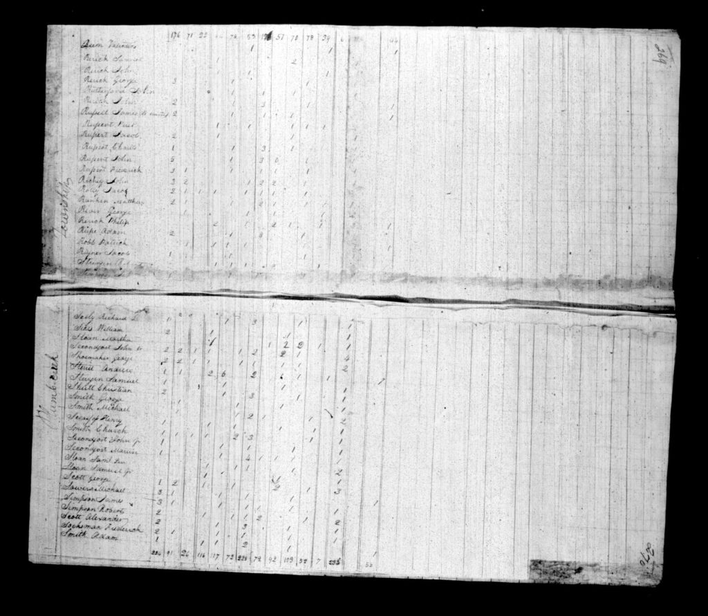 Armstrong County PA Census - Page 269-270
