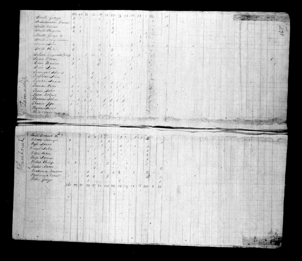 Armstrong County PA Census - Page 271-272