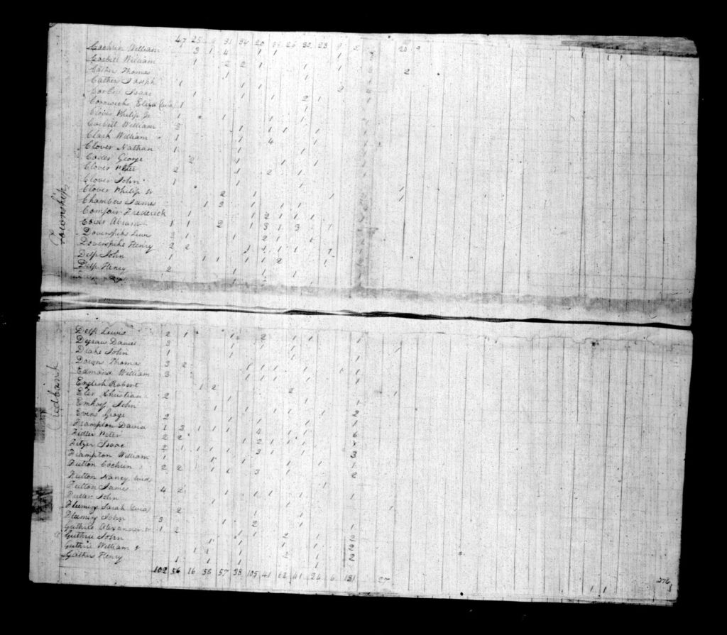 Armstrong County PA Census - Page 275-276