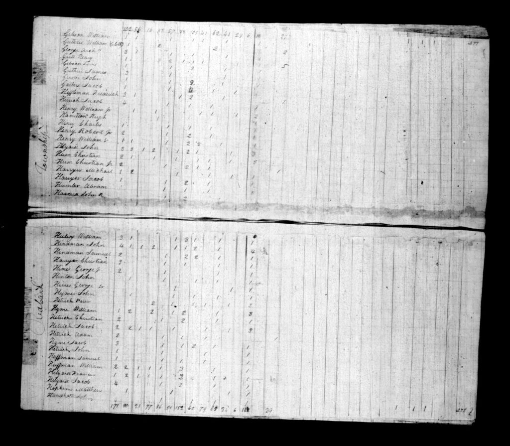 Armstrong County PA Census - Page 277-278