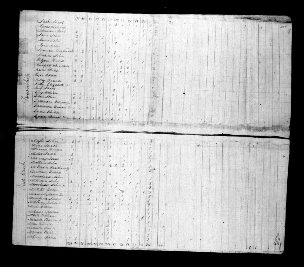 Armstrong County PA Census - Page 279-280