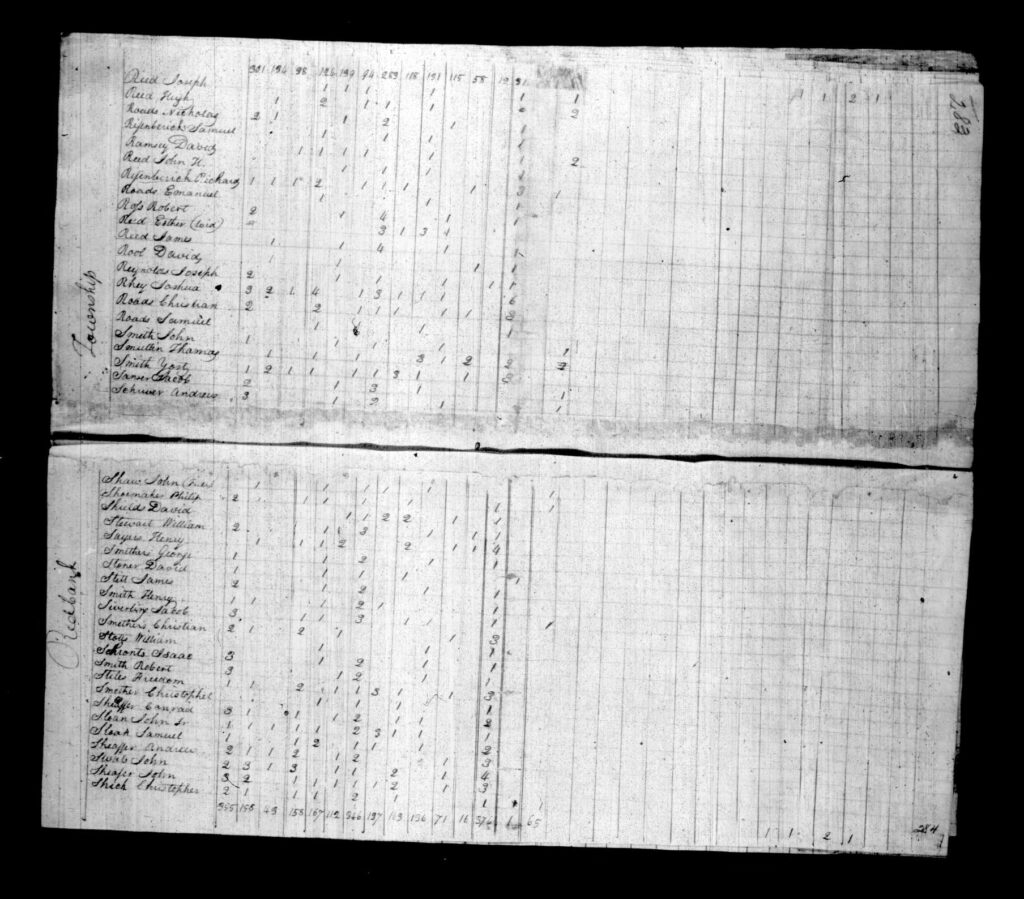 Armstrong County PA Census - Page 283-284
