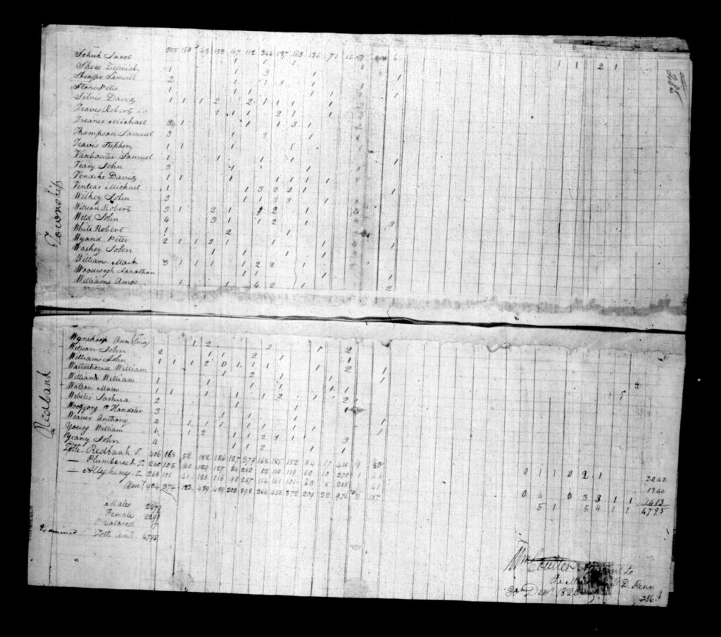 Armstrong County PA Census - Page 285-286