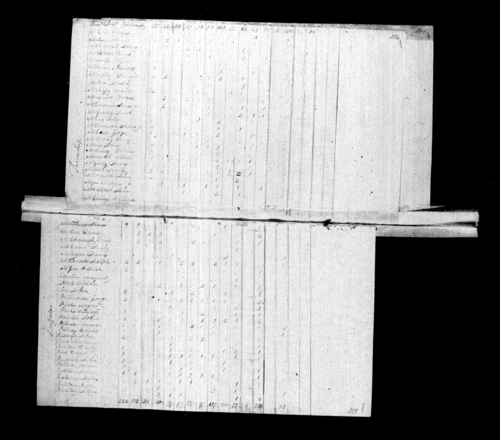 Armstrong County PA Census - Page 296-297