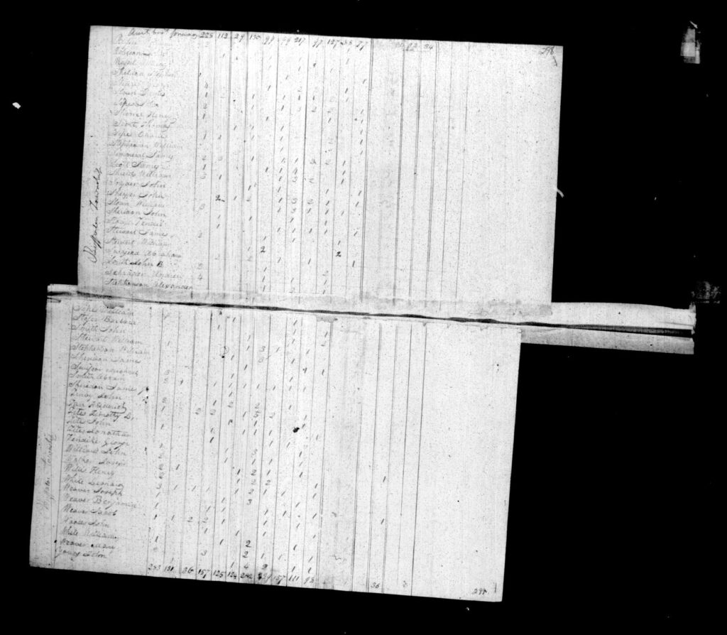 Armstrong County PA Census - Page 298-299