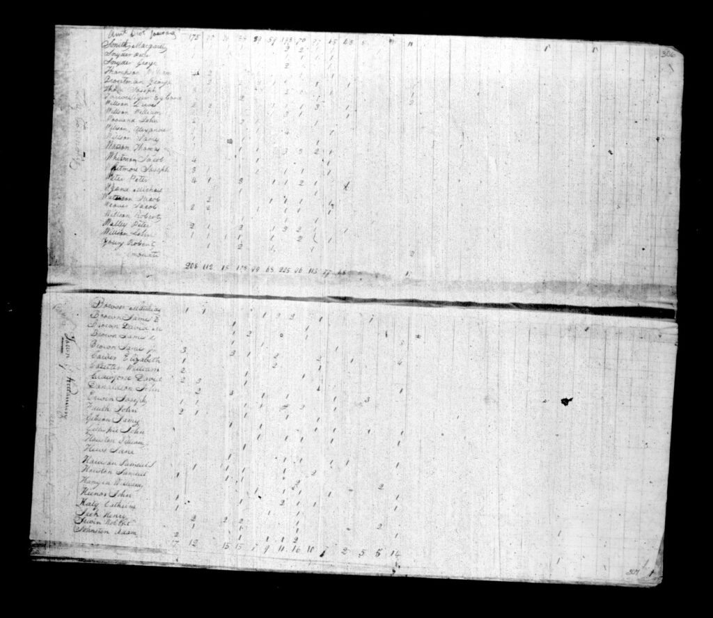 Armstrong County PA Census - Page 306-307