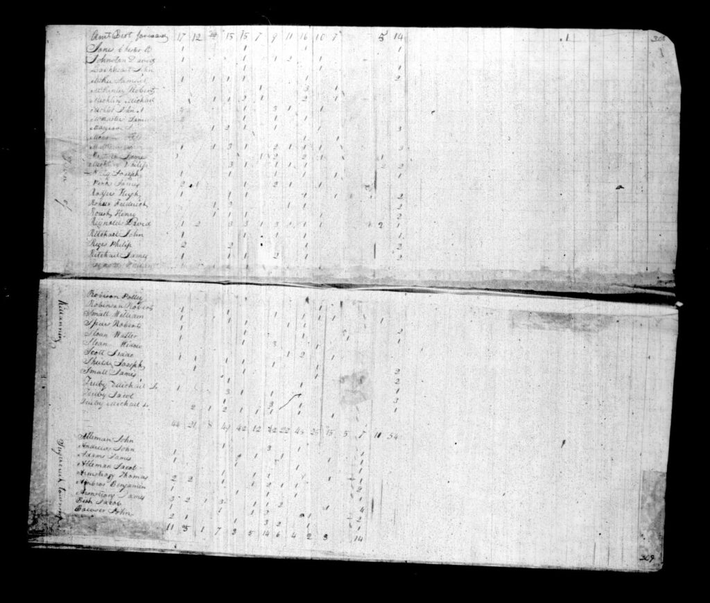 Armstrong County PA Census - Page 308-309