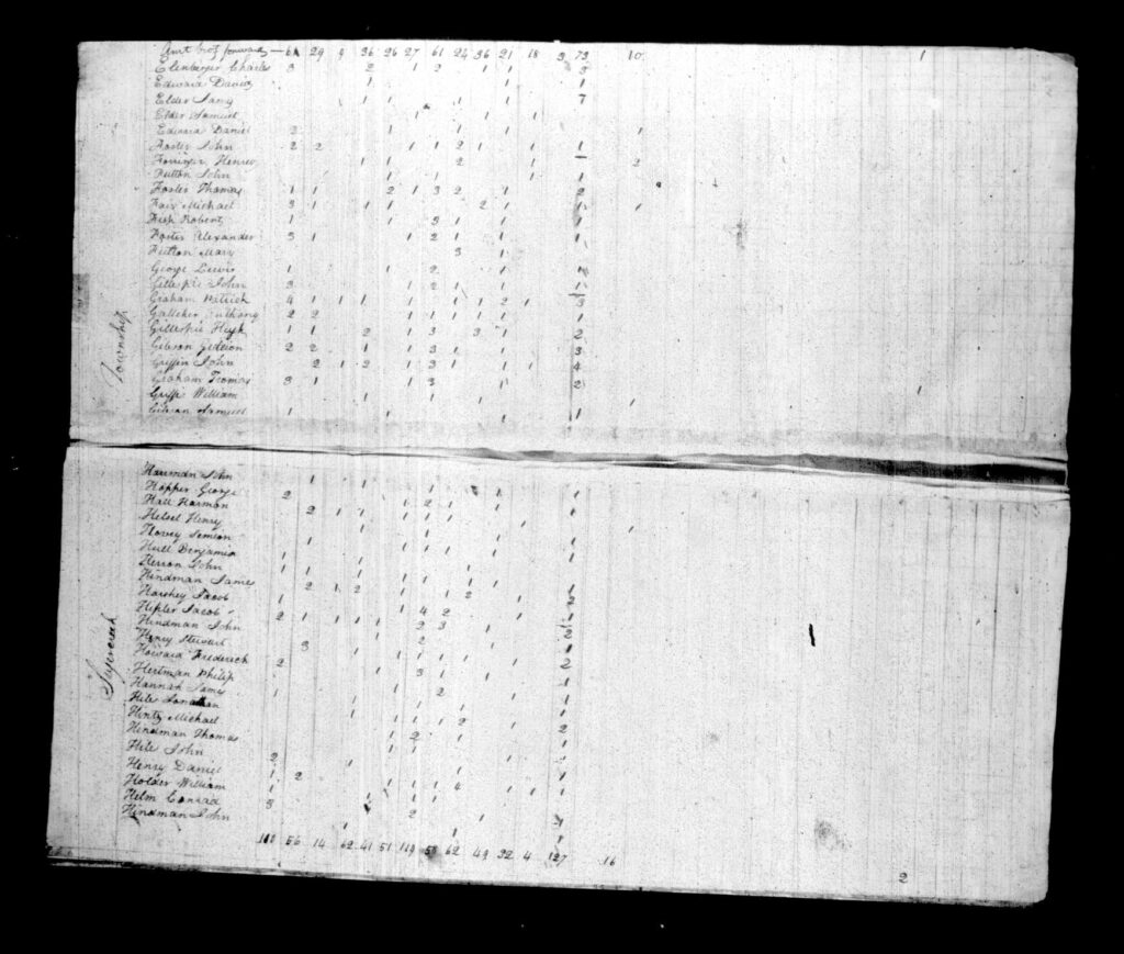 Armstrong County PA Census - Page 312-313